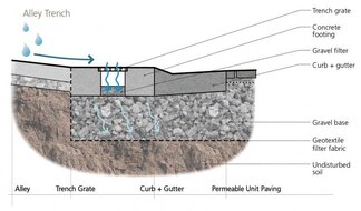 Charles City Permeable Streetscape Phase 1 | Landscape Performance Series