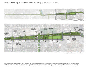 Lafitte Greenway | Landscape Performance Series